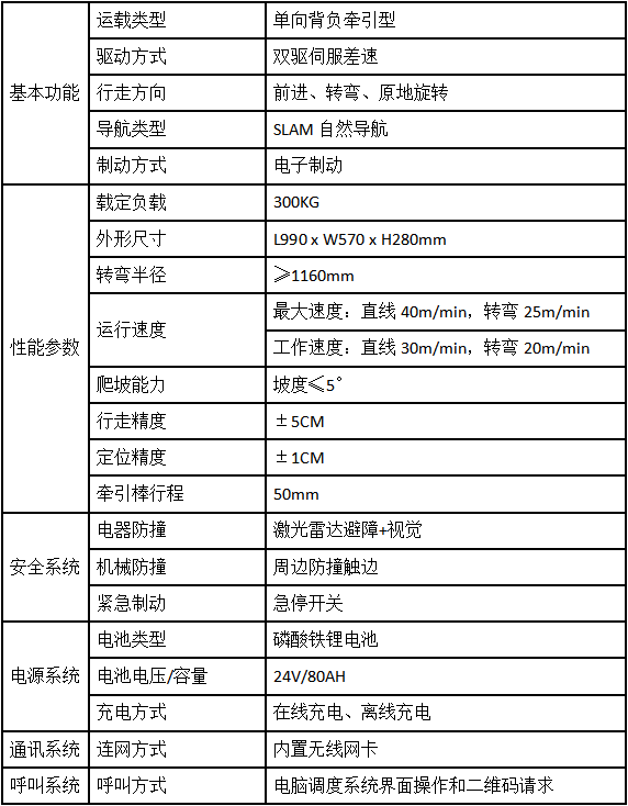 輕載SLAM導(dǎo)航AGV小車