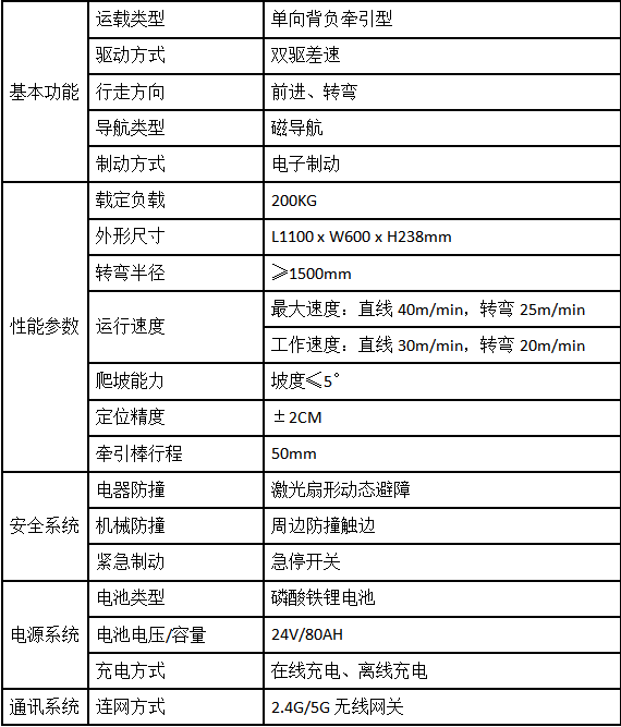 輕載磁導航AGV小車