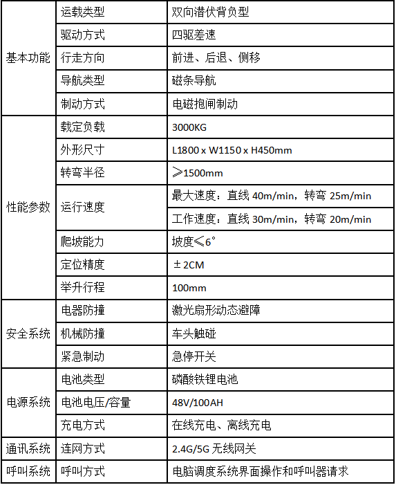 重載磁導(dǎo)航AGV小車